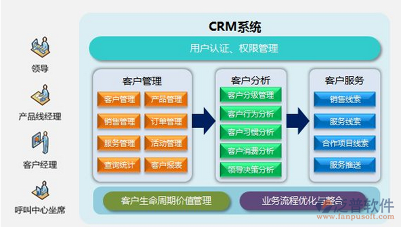 未来趋势：北京长瑞时代科技与长瑞彬程科技的对比与发展